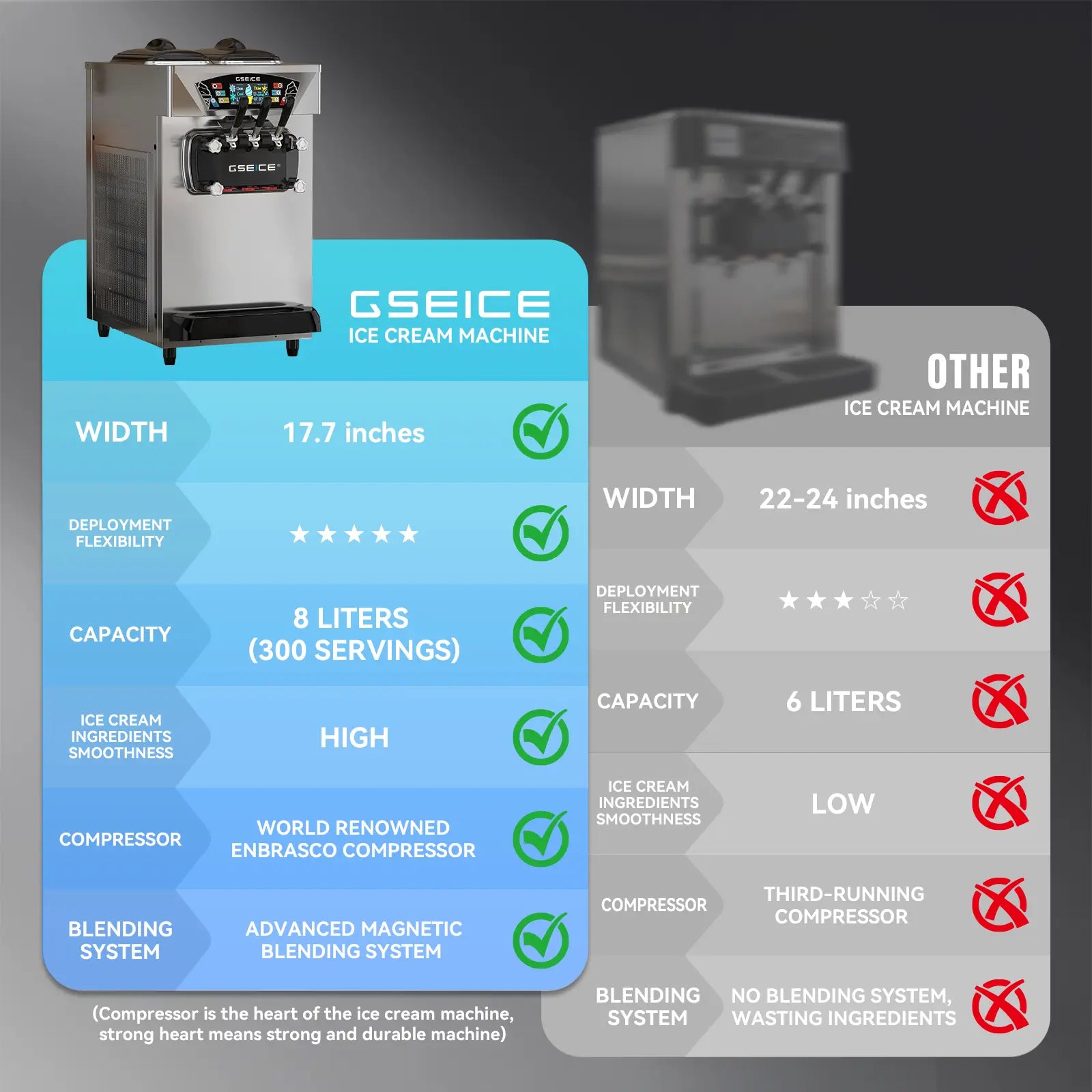 Countertop Soft Serve Machine for Restaurant